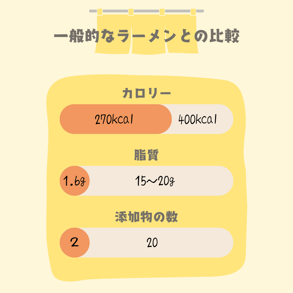 【化学調味料不使用】kidsマイラーメン