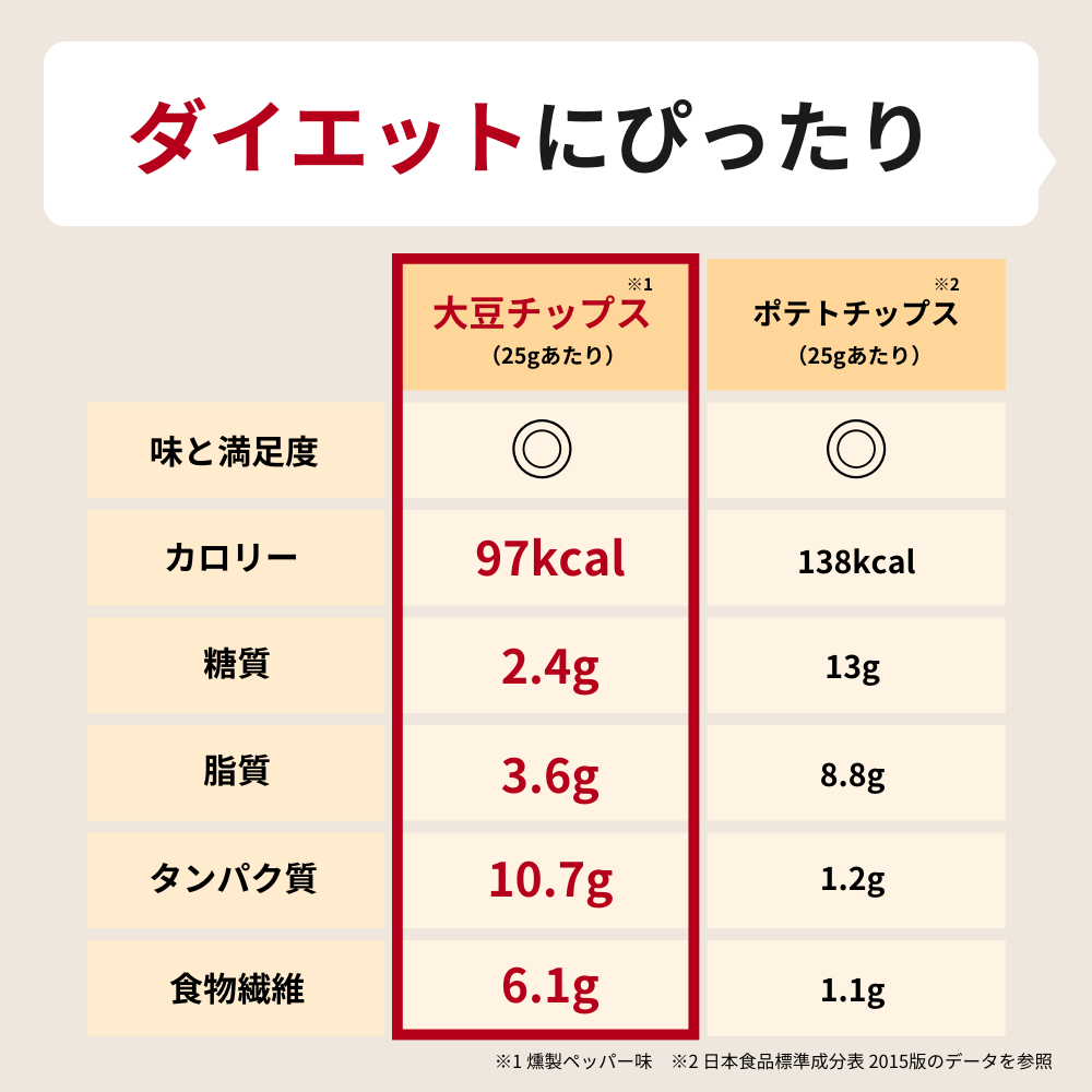 Feel Healthチップス燻製ペッパー味（5袋パック）